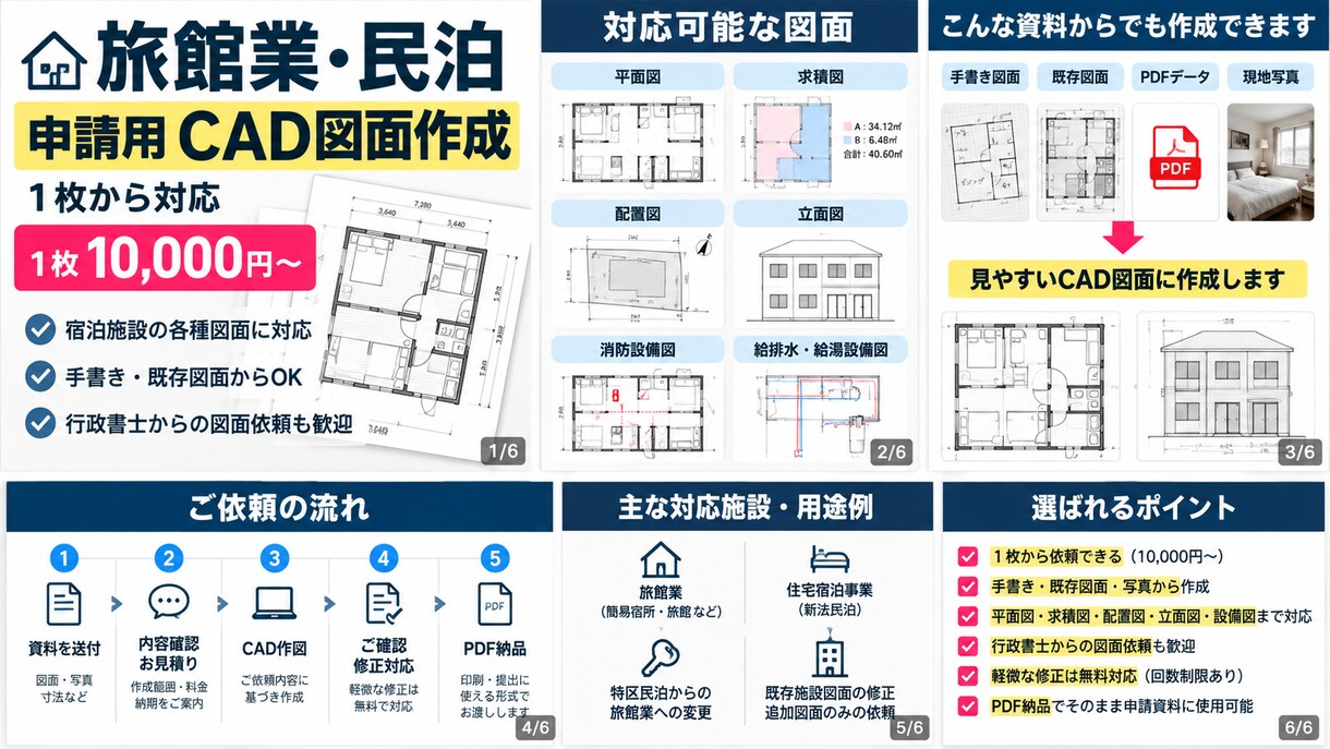 旅館業・民泊の申請用CAD図面を1枚から作成します 平面図・求積図・配置図など必要な図面だけ対応 イメージ5