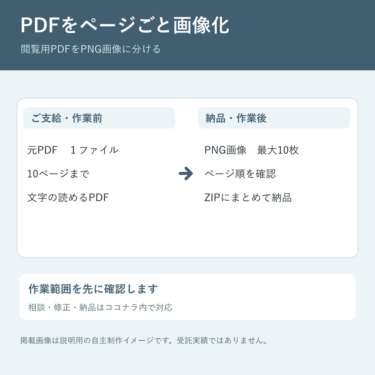 PDFをページごとのPNG画像に変換します 1,000円｜PDF10ページまで、PNGをZIP納品 イメージ1