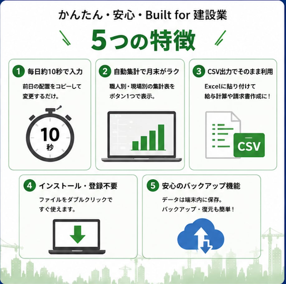 建設業向け 出面帳・人工集計アプリをお渡しします 毎日約10秒で入力。紙の出面帳をそのままデジタル化 イメージ2