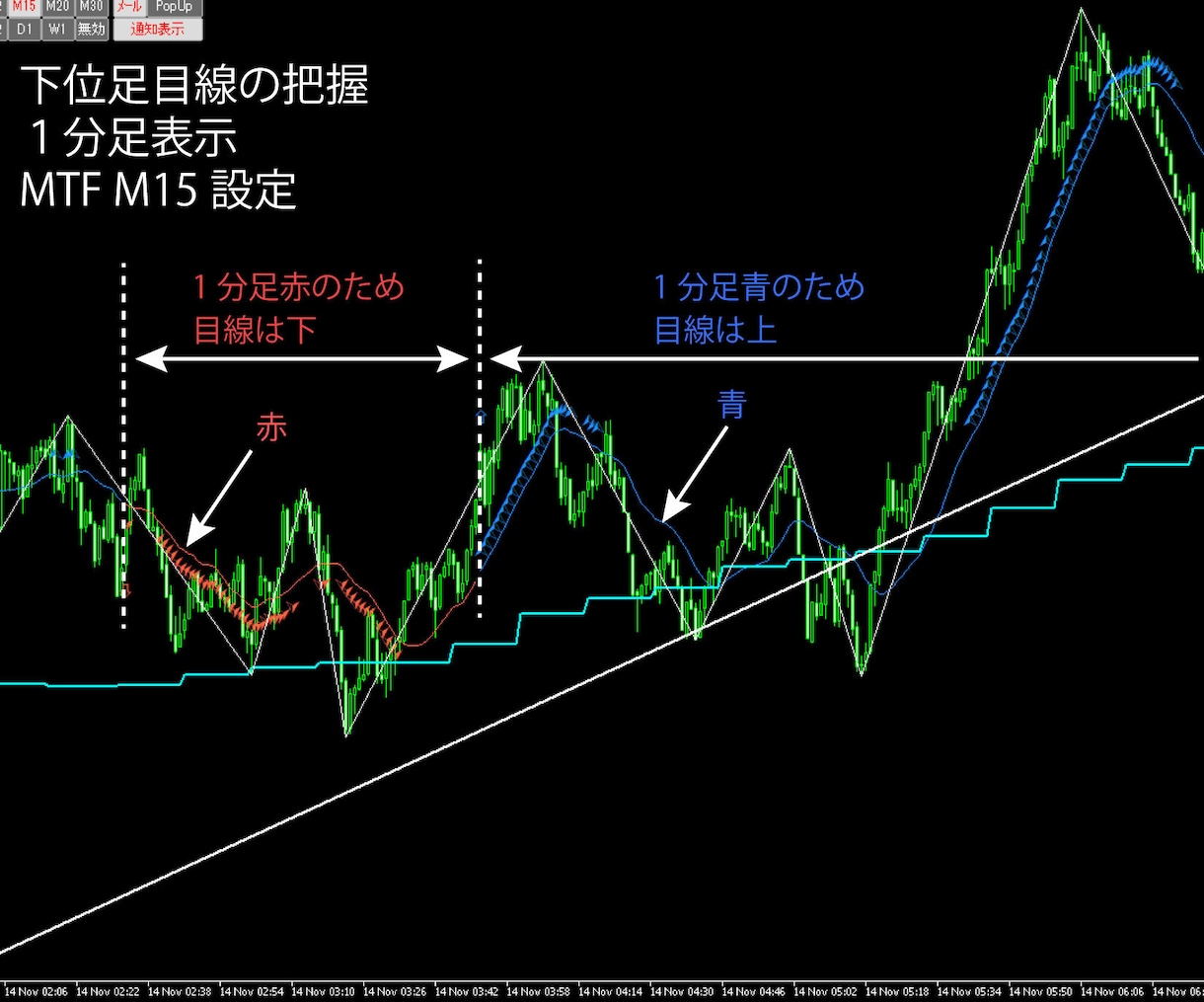 MT5 トレンド転換初動をお知らせします ダウ理論苦手な初心者でも目線の把握が出来る！ イメージ6