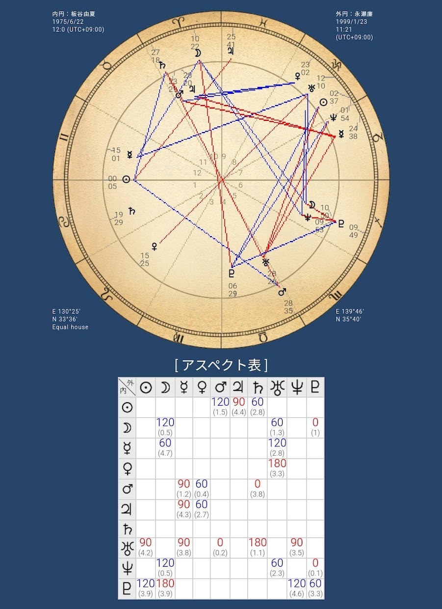 相性診断します お相手とうまくいくためのアドバイス付き! イメージ1