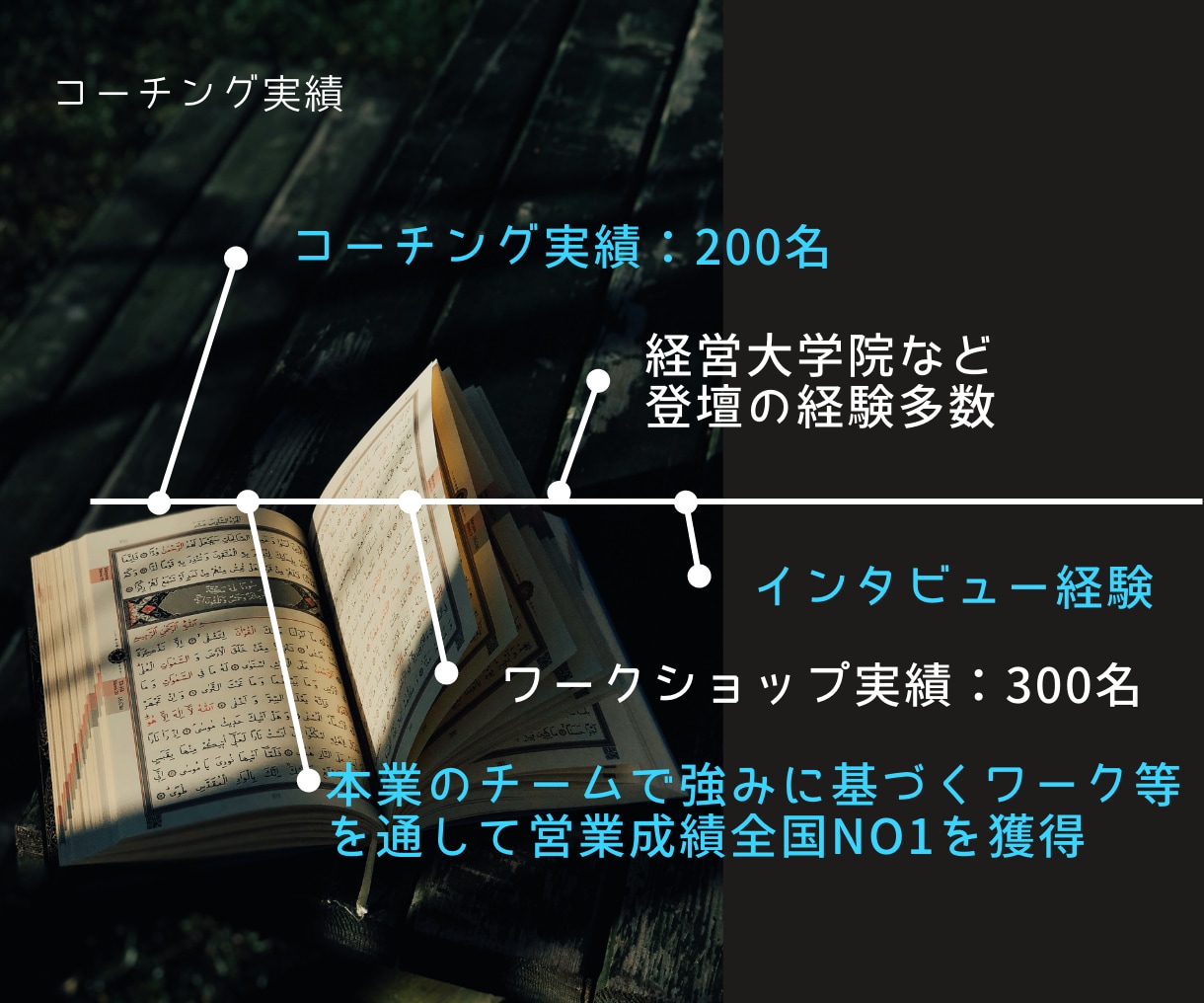ストレングスファインダーを使って課題解決をします MBA×Gallup認定資格者：フィードバック&後日ワーク付 イメージ8