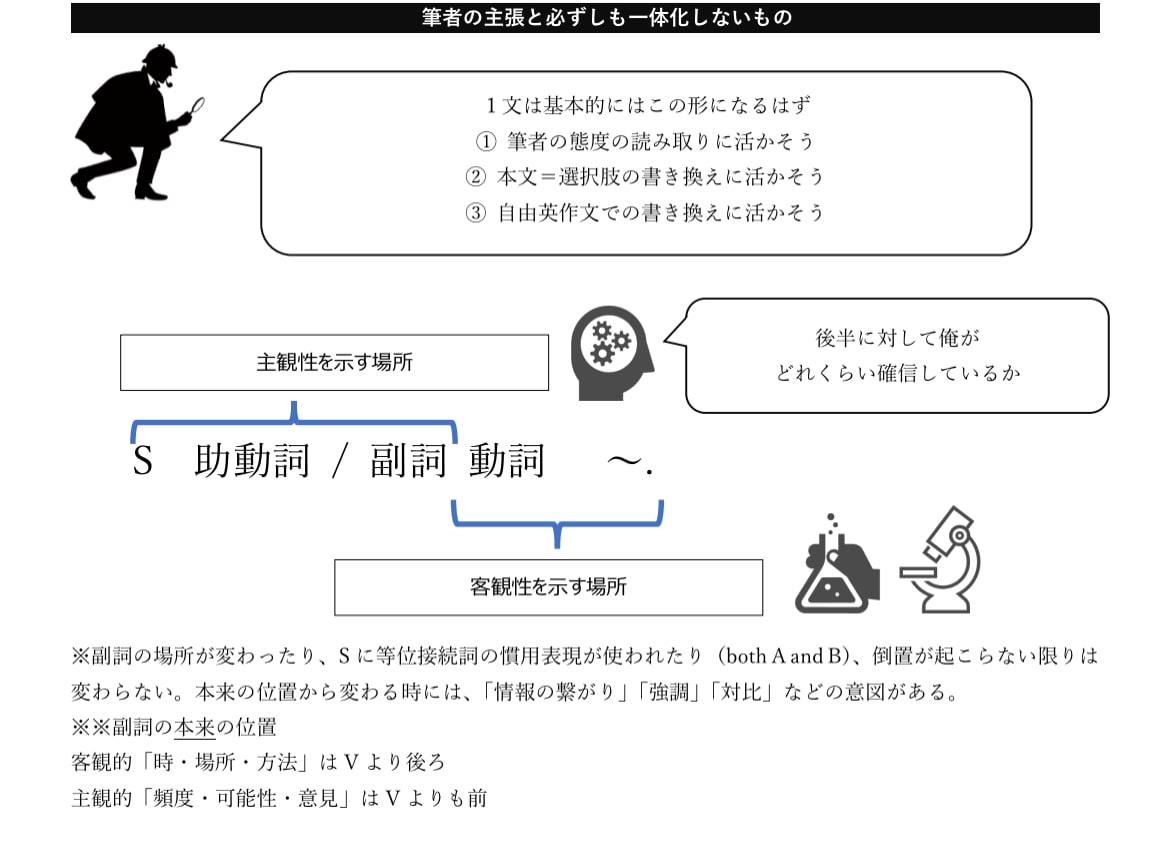 早稲田慶應の長文の読み方教えます 超難化し抽象レベルが上がった早慶英語長文の攻略法 イメージ1