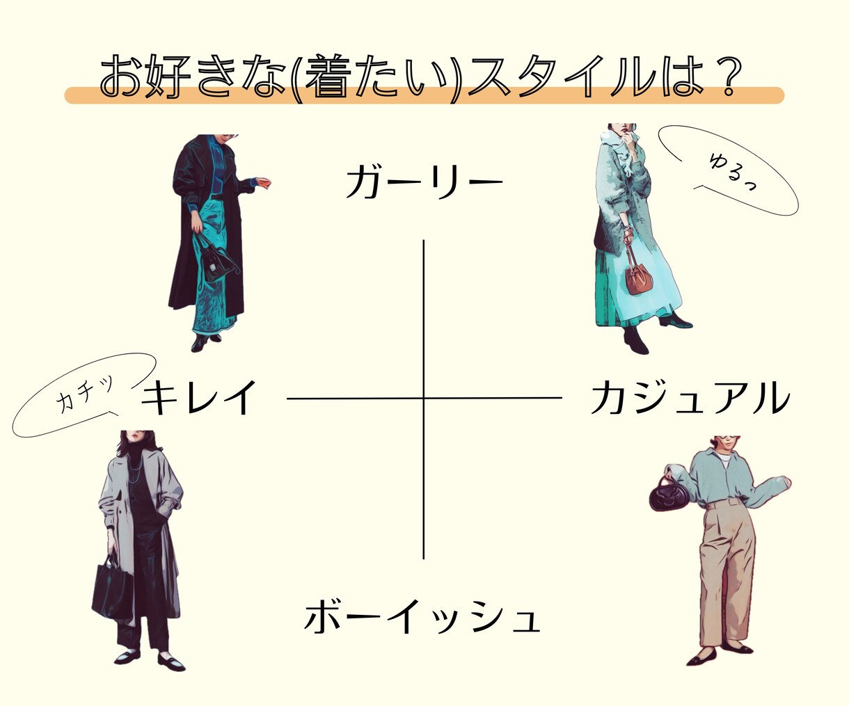 お持ちの物+おすすめアイテムで1週間分コーデします 7万人接客した元アパレル店長がクローゼットの最適化をお手伝い イメージ3