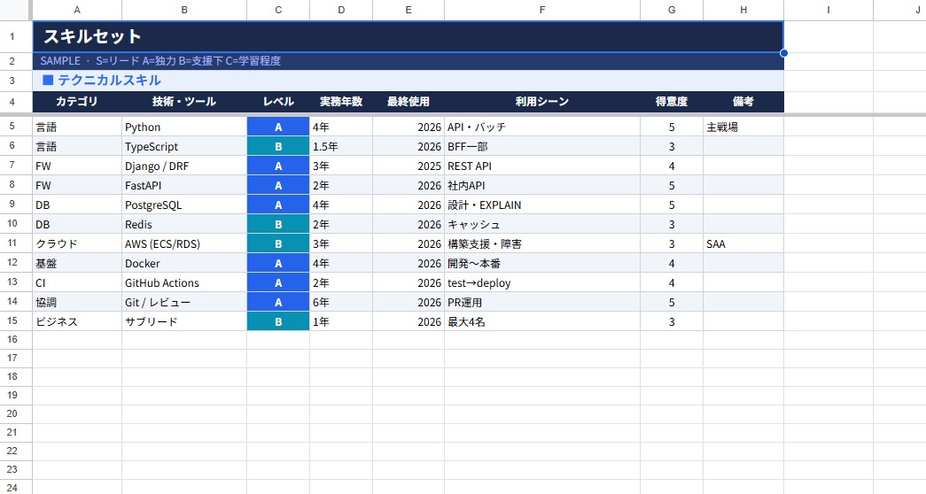 エンジニア特化 職務経歴書を伝わる実績に整えます 経歴書の構成改善と実績の言い換え。事実ベースで魅力化します イメージ5