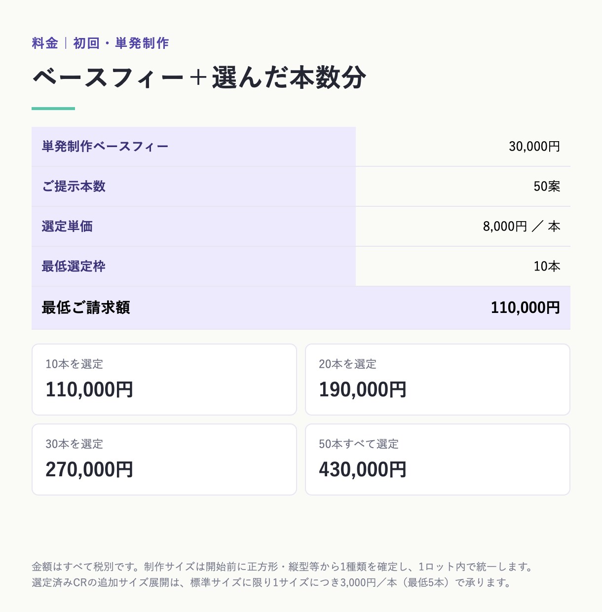 50案から選べる広告バナーを制作します 広告バナー50案から、選んだ10案を正式納品 イメージ4