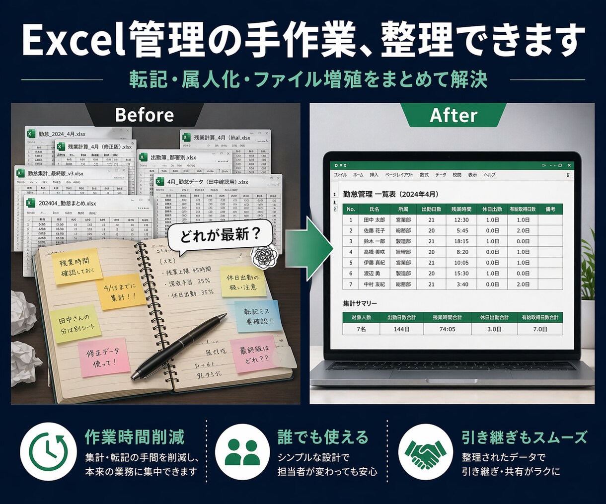 Excel管理のムダを整理し集計をラクにします Excel管理の手作業を整理してラクにします イメージ1