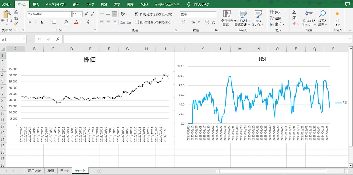 楽天RSSでシストレ検証が出来ます システムトレード（RSI）の検証ができます。 イメージ4