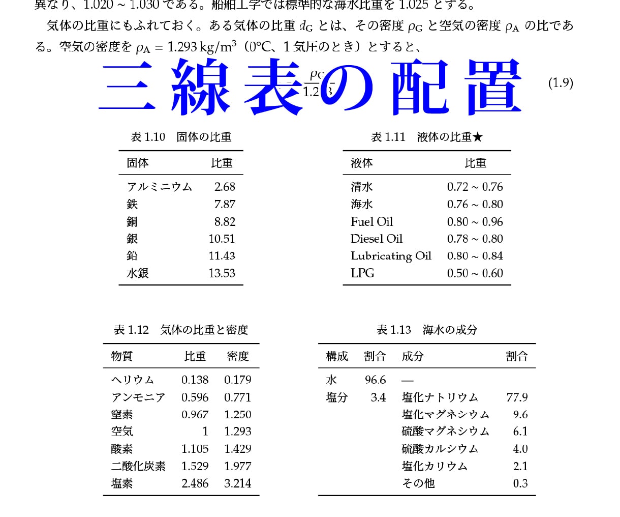 LaTeXで軽やかに美文を作ります 科学論文や本の執筆者様向け！出版経験のある私がサポート！ イメージ3