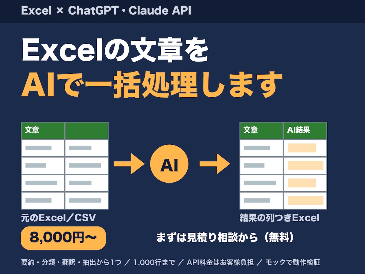 AI APIでExcelの文章を一括処理します Excelの文章をAIで要約・分類・翻訳・抽出 イメージ1