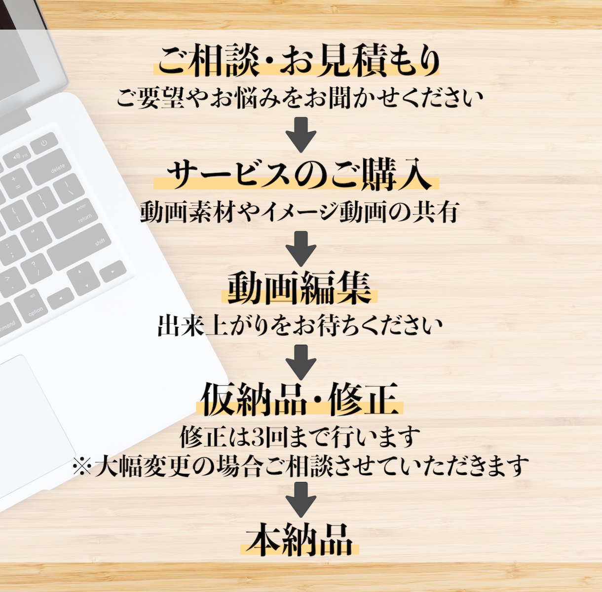 実店舗SNS集客のサポートします 本業で忙しいあなたのSNS集客用ショート動画作成をお手伝い！ イメージ1