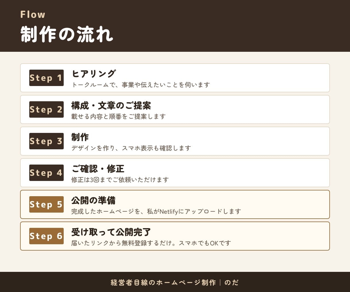 最短3日！経営者目線で伝わるホームページを作ります 最短3日でお届け！ヒアリングから文章整理までお任せ イメージ4