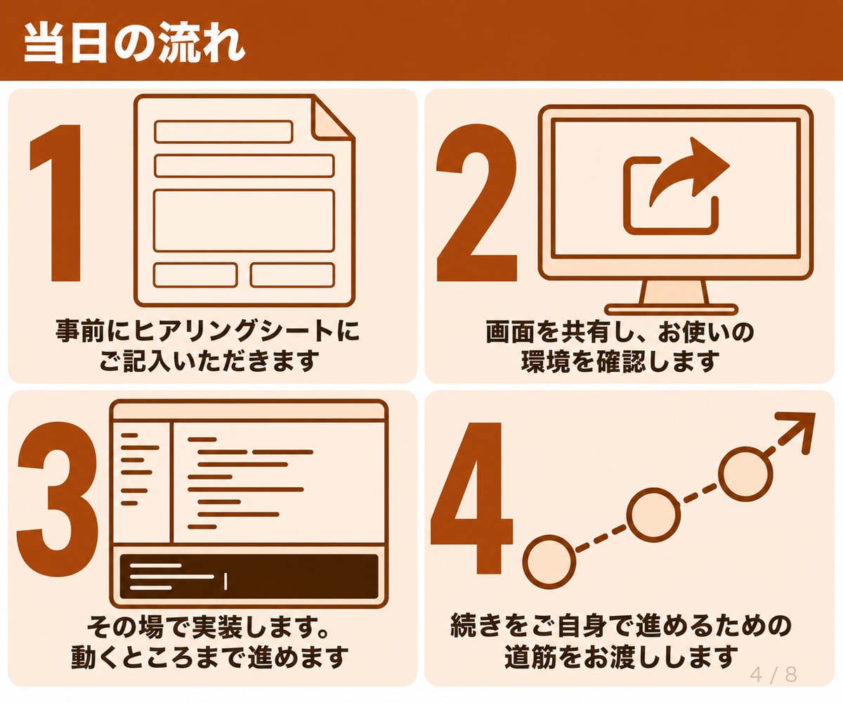 ChatGPT Codexで一緒にツールを作ります ChatGPTの契約のまま使えます。動くものが残る60分です イメージ4