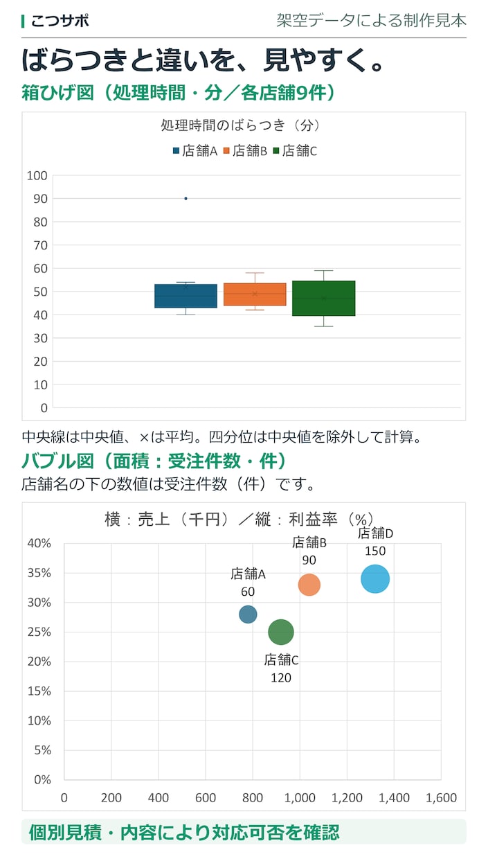 集計済みデータをExcelグラフにします 棒・折れ線グラフで、比較や推移を見やすく イメージ8