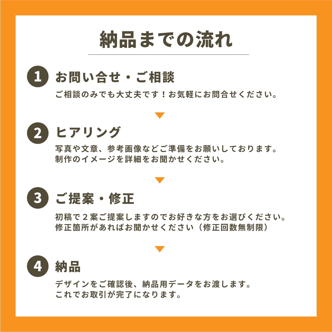 バナーなどWEB画像1枚1,500円で制作します 「急ぎで1枚ほしい！」現役デザイナーが対応します！ イメージ2