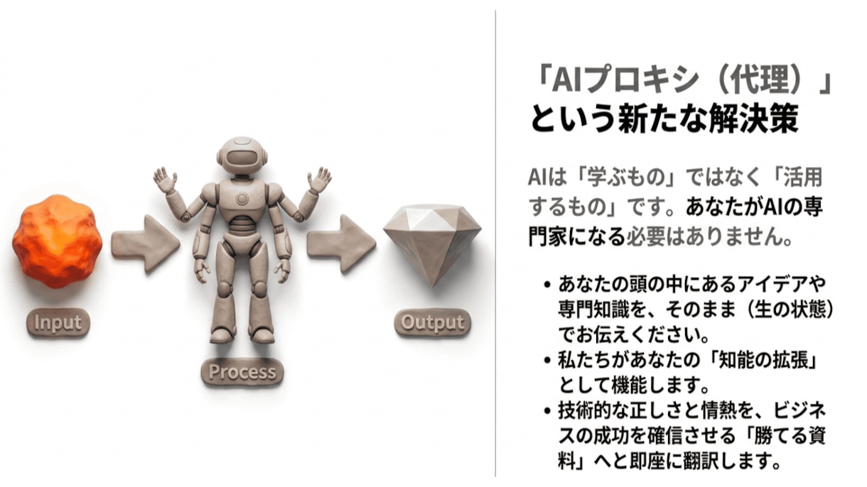 技術起業家の実務ノイズをAIで全部引き受けます 社長は技術に集中を。IT・資料・AI、すべて代行 イメージ5