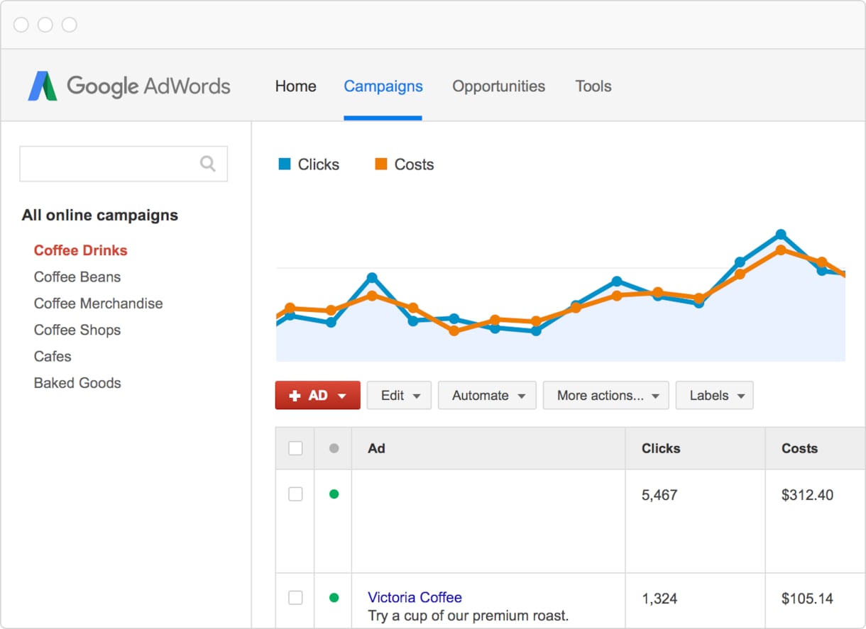 リスティング広告の改善サポート致します Google Adwords認定資格保有 １カ月間サポート イメージ2