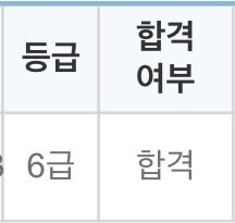 ＴＯＰＩＫ★６級  韓国語→日本語に翻訳いたします 韓国語能力試験6級取得済 まずはご相談ください イメージ1