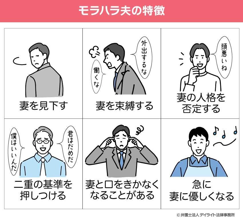 相談しづらい悩みお聞きします モラハラ、経済的DV、家庭内痴漢、夫婦って色々ありますよね。 イメージ1