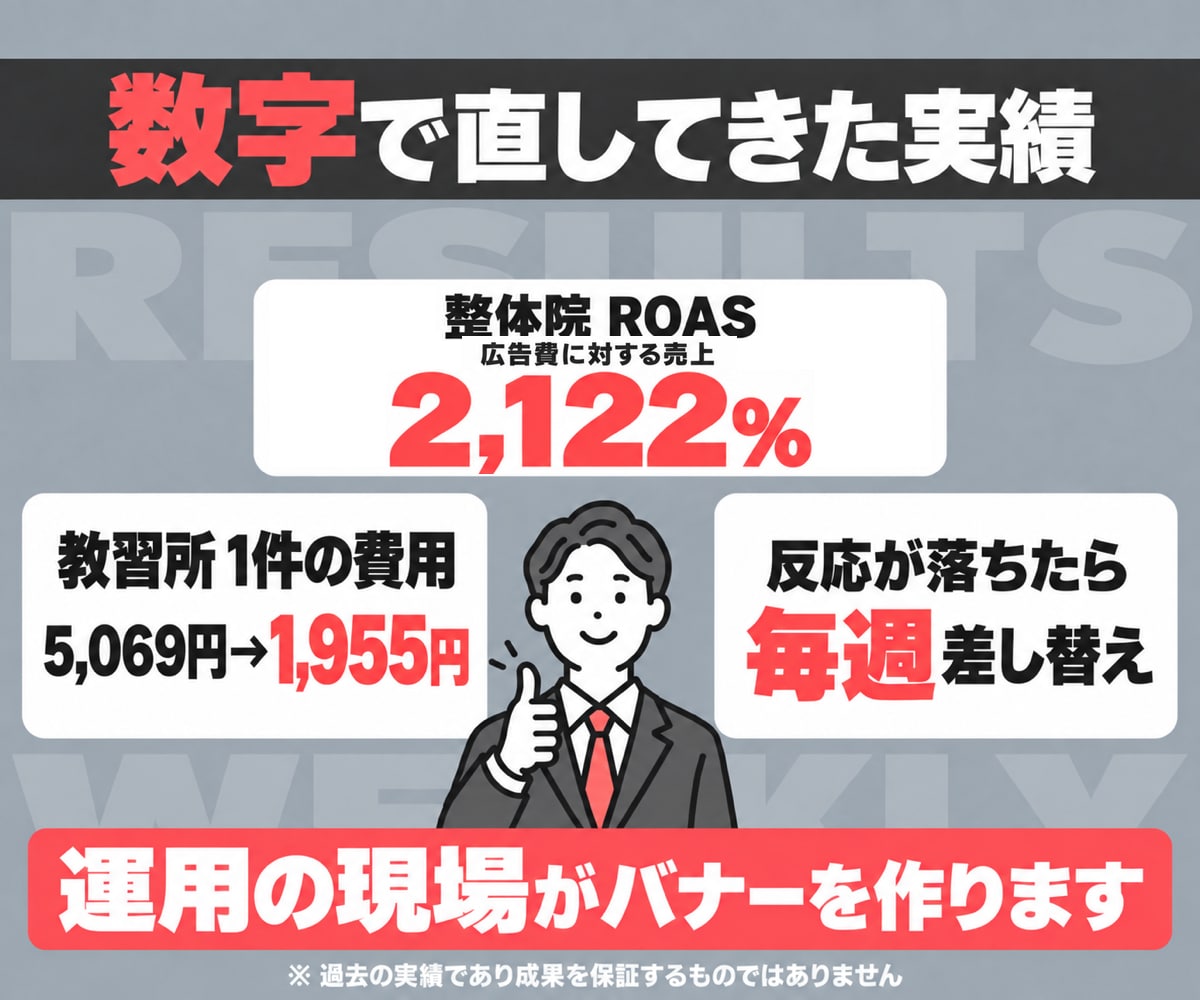 Meta広告のバナーを診断して作り直します 広告の数字から弱い所を見つけて5枚作り直す イメージ3