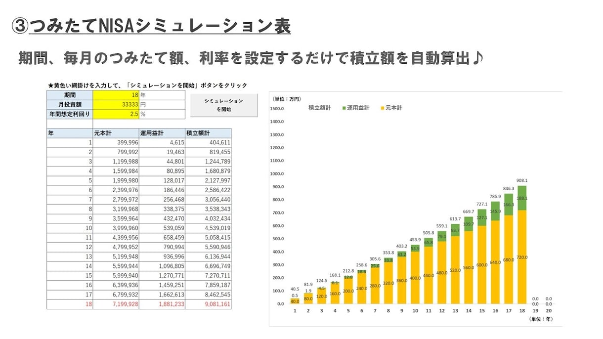 最安＆簡単入力のエクセルライフプラン表を提供します 面倒なローンや学費試算も自動算出♪誰でも家庭のお金を見える化 イメージ6