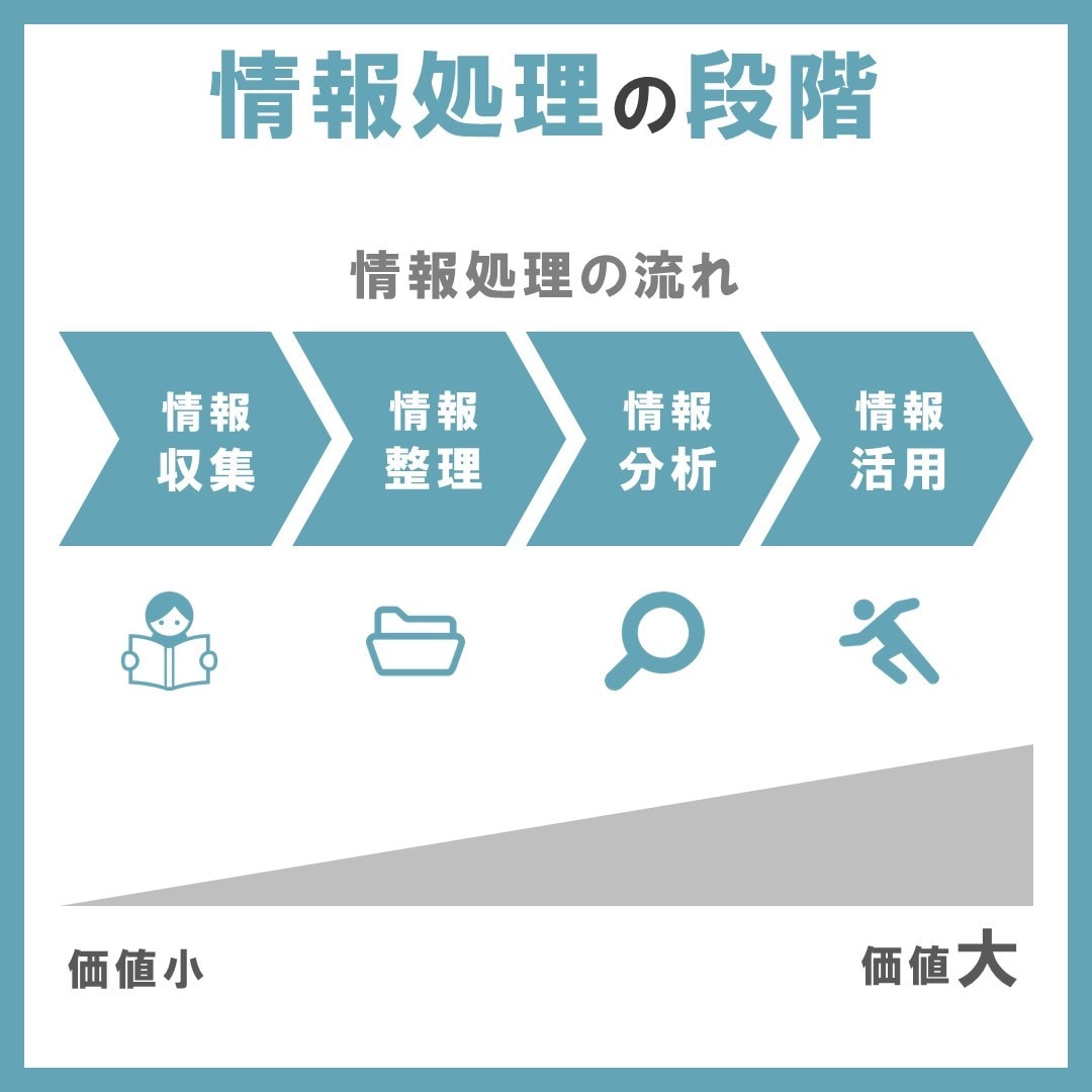 分かりやすい・見やすい図解を作成します 見やすく分かりやすい図解を安価で作成いたします！ イメージ3