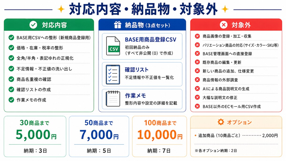 BASE向け商品登録CSVを整形しますます 商品リストをBASE登録用CSVへ整えます イメージ3