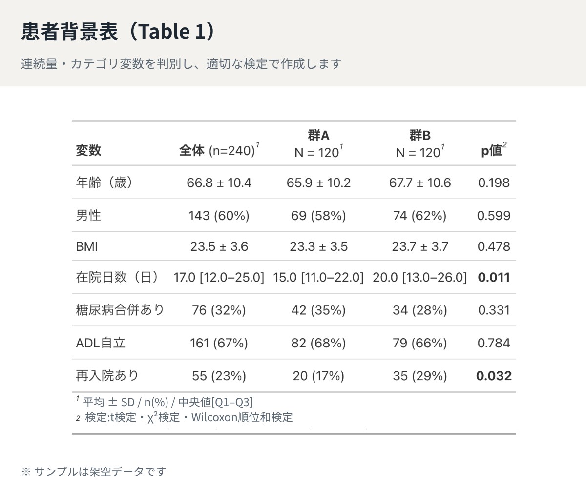 現役医療職が医療統計解析をRで代行します データ整形〜論文・学会発表・査読対応まで伴走します イメージ3