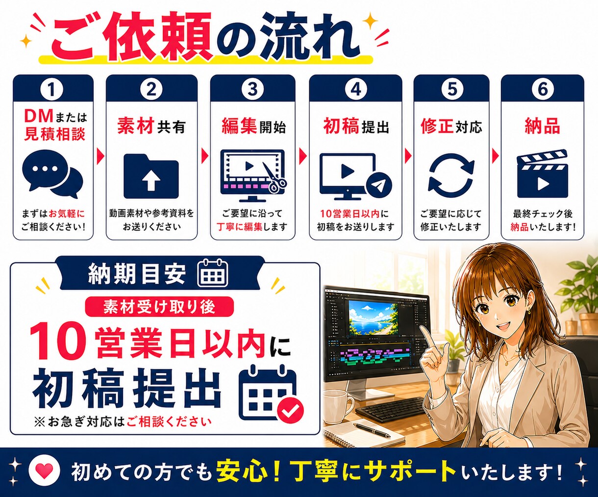 初回限定プラン！YouTube動画編集承ります ハウツー、学習系動画でディレクション経験あり！ イメージ3