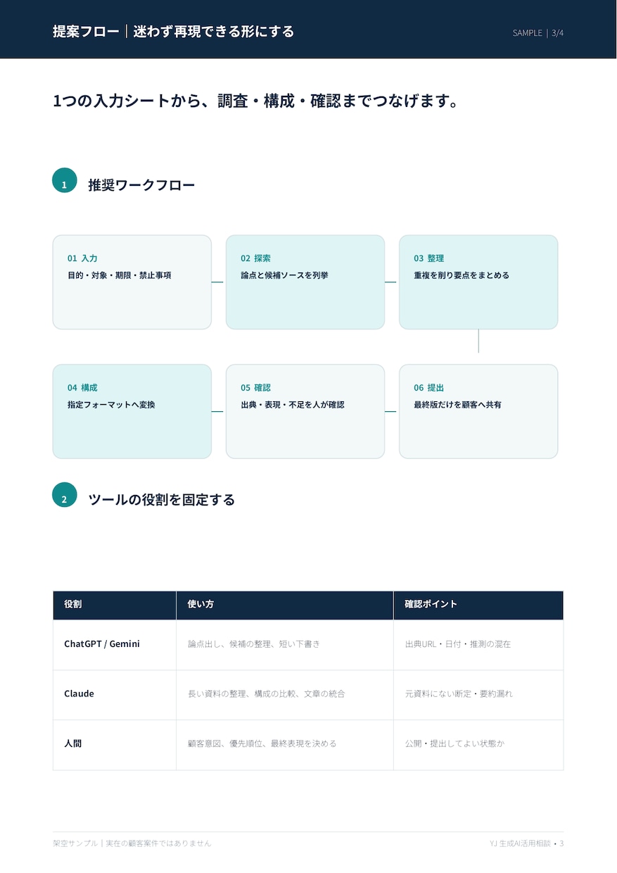 生成AIで業務効率化する方法を提案します 非エンジニア向けにChatGPT等の使い方を個別設計 イメージ2