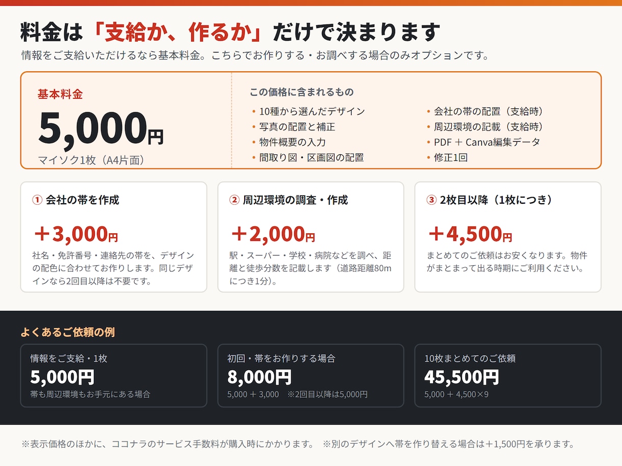 不動産マイソク・募集図面を10種から作成します 価格変更もご自身で。Canva編集データでお渡しします イメージ5