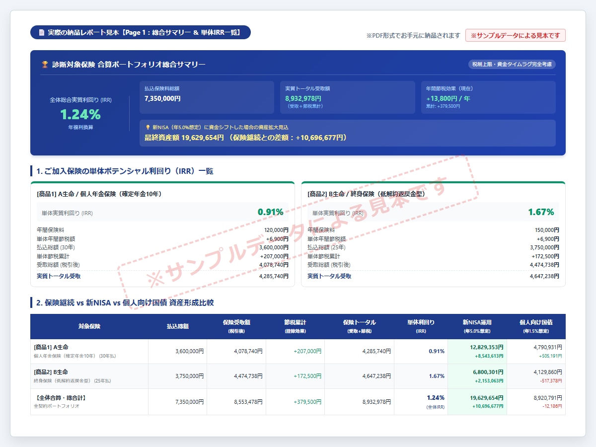 FP1級が保険利回りと新NISAを比較診断します 売り込みなし！節税と受取時税金を反映した年利をPDFでお届け イメージ2