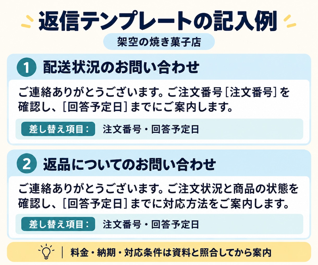 小規模店舗のFAQ10件・返信文10本を作成します 回答根拠と要確認点も記録｜Excel・Word・PDF納品 イメージ3