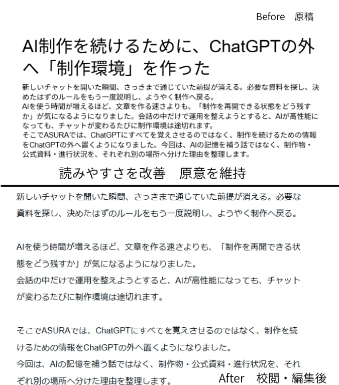 書き手の声を残して文章を校正・編集します 原意と文体を保ち、読みやすい文章へ整えます イメージ1