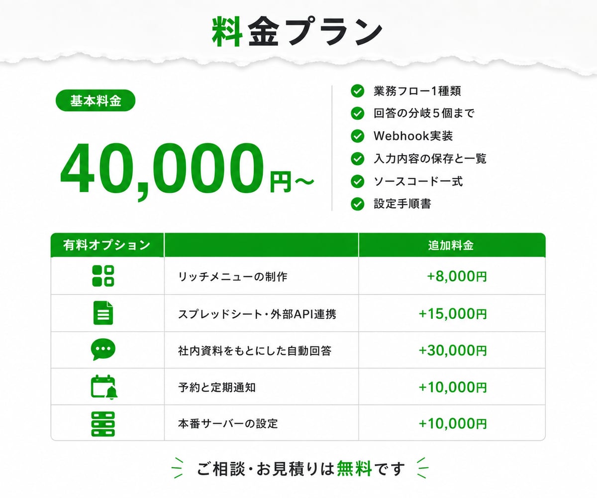 LINEで動く業務用のBotを開発します 予約も問い合わせも、LINEの中で受けられます イメージ3