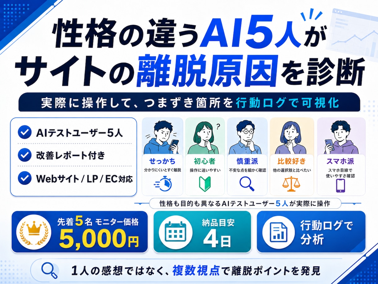 性格の違うAI5人がサイトの離脱原因を診断します 感想ではなく行動ログ。お客様が「やめる瞬間」が見えます イメージ1
