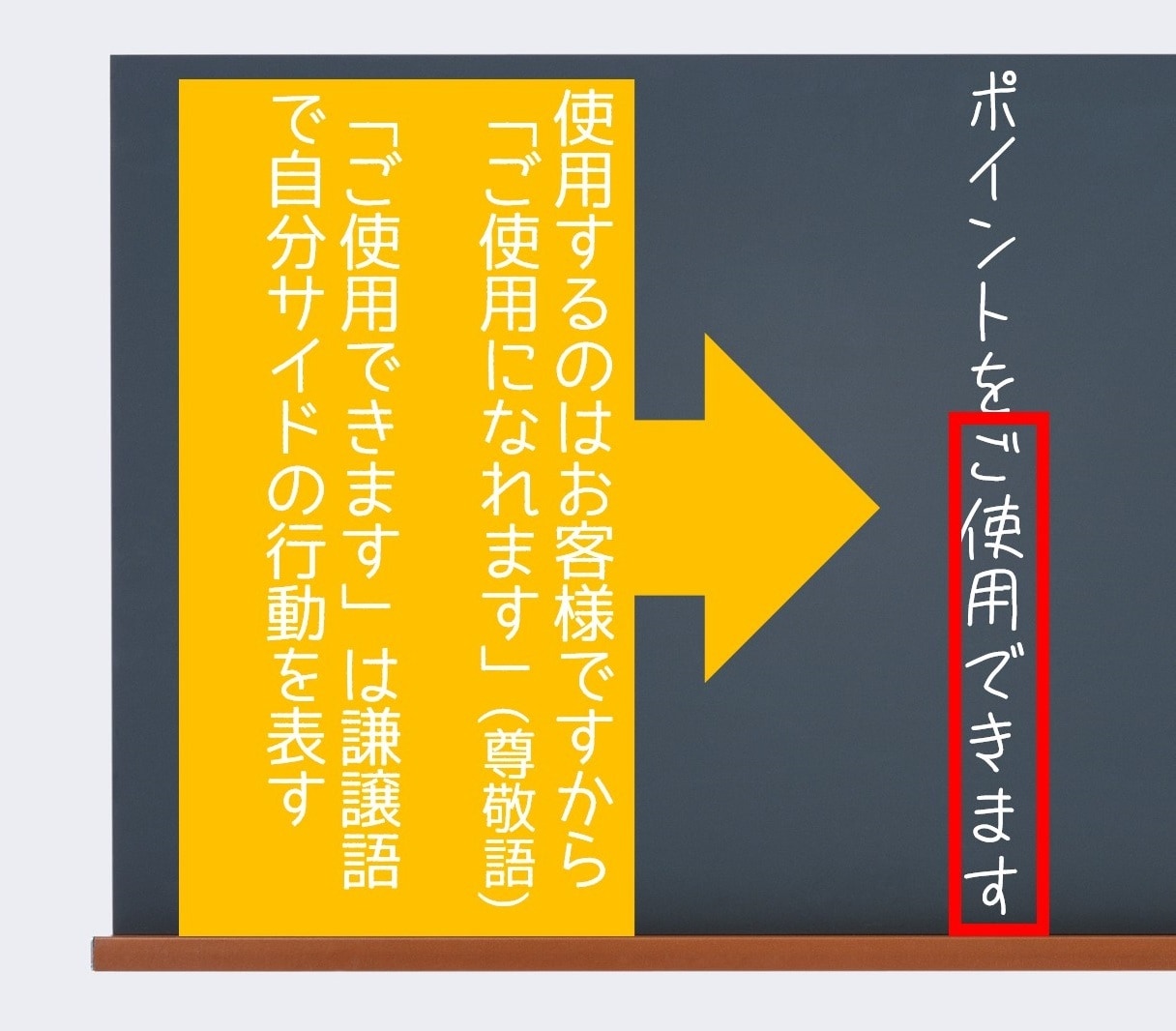 文章を卒論指導教官ありの日本語教師が添削します 添削校正/AIなし100％頭脳☆論文/就活/昇級試験/卒論 イメージ4