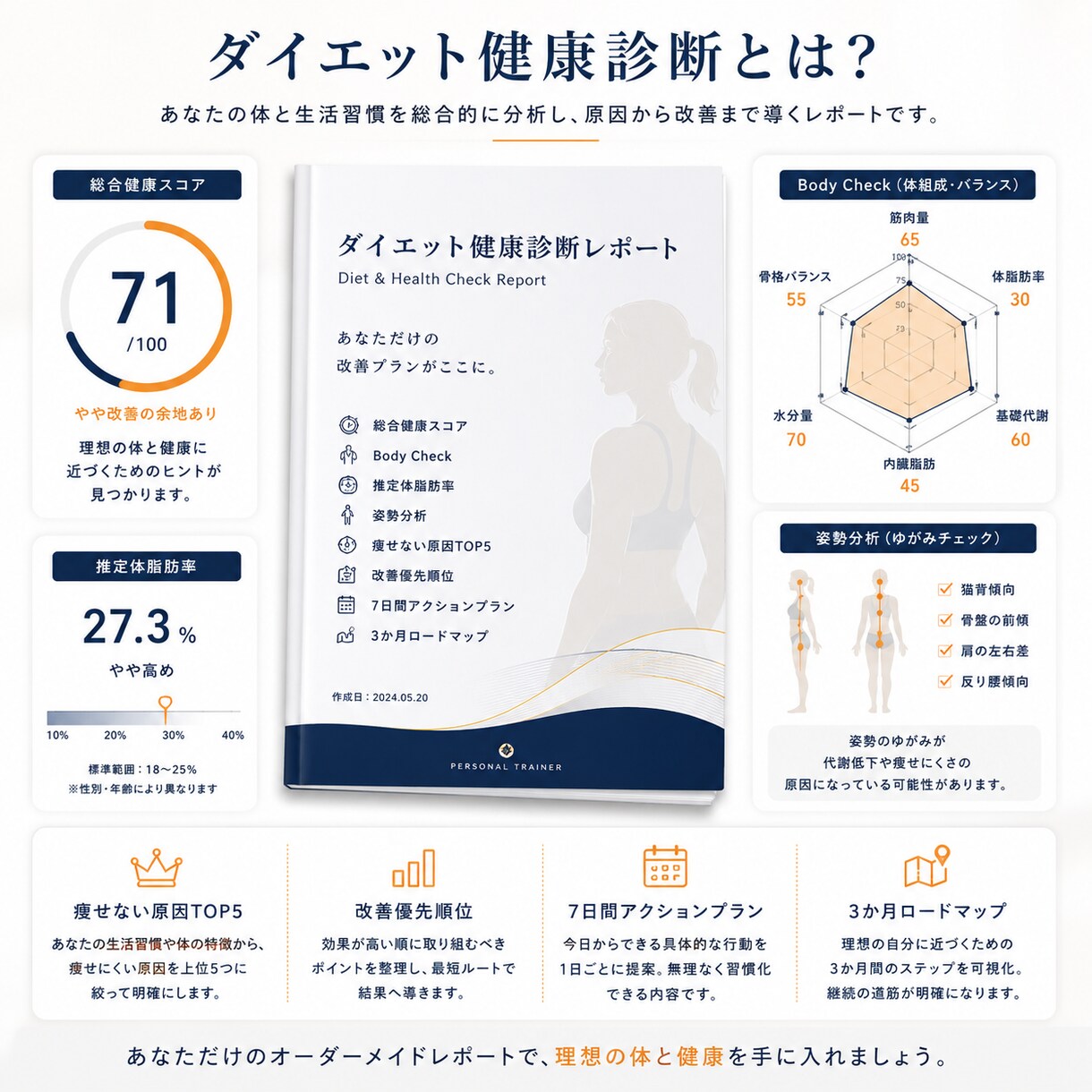痩せない原因を分析します 頑張らなくても続けられる方法が見つかる イメージ3