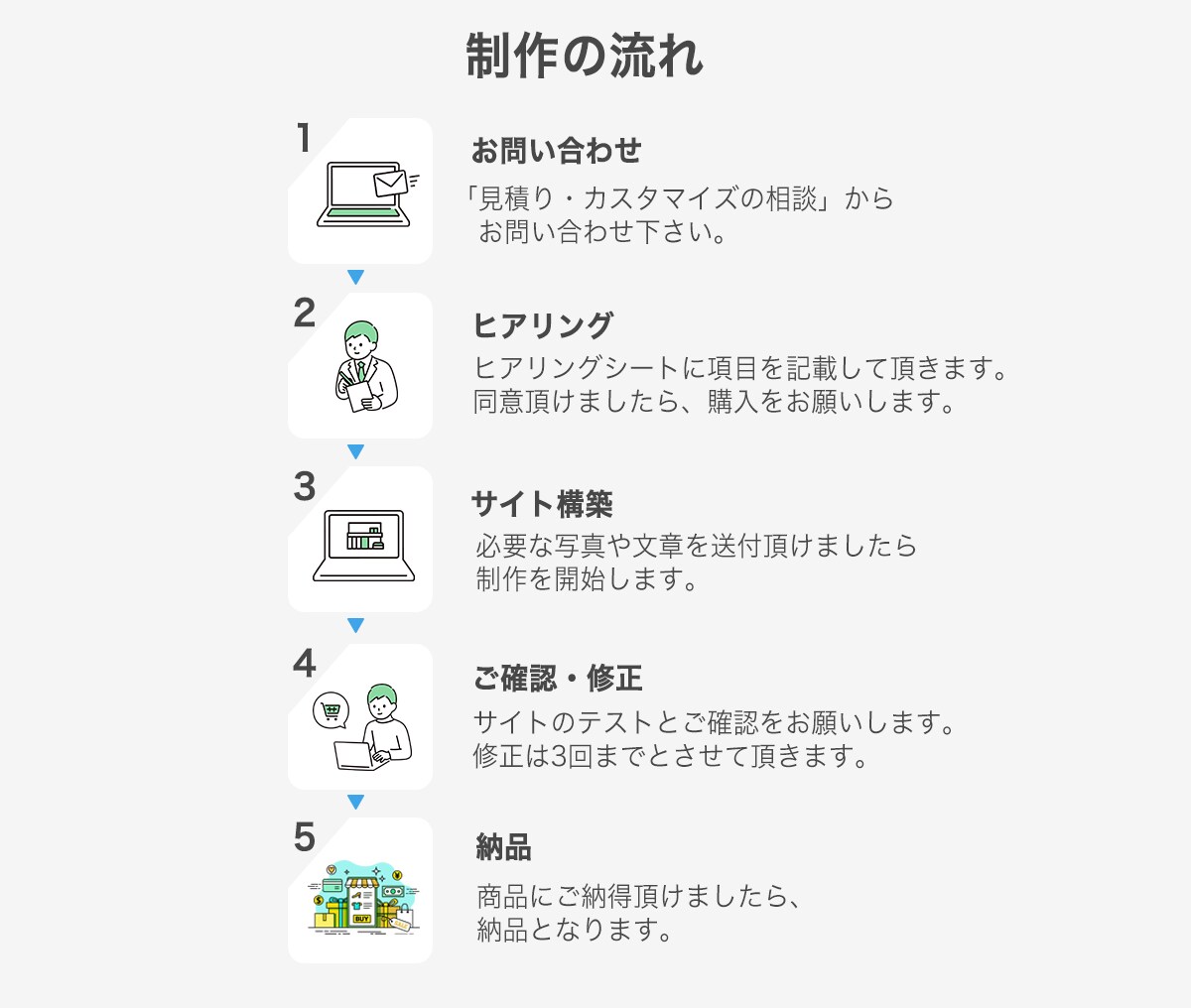 価格競争しないShopifyショップ作ります 地方の魅力で売る、価格競争しないECへ イメージ4