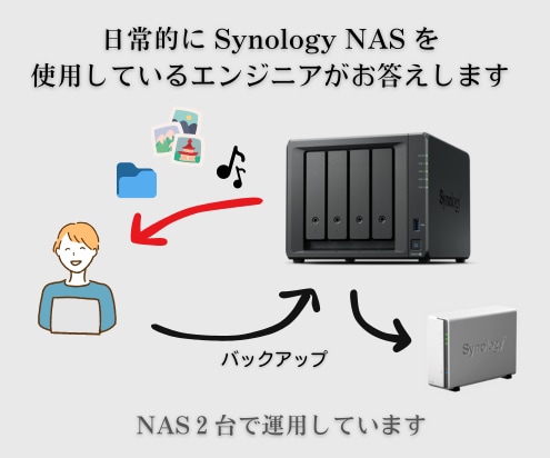 Synology NASのご相談をお受けします 日常的に使用しているITインフラエンジニアがお答えします イメージ2