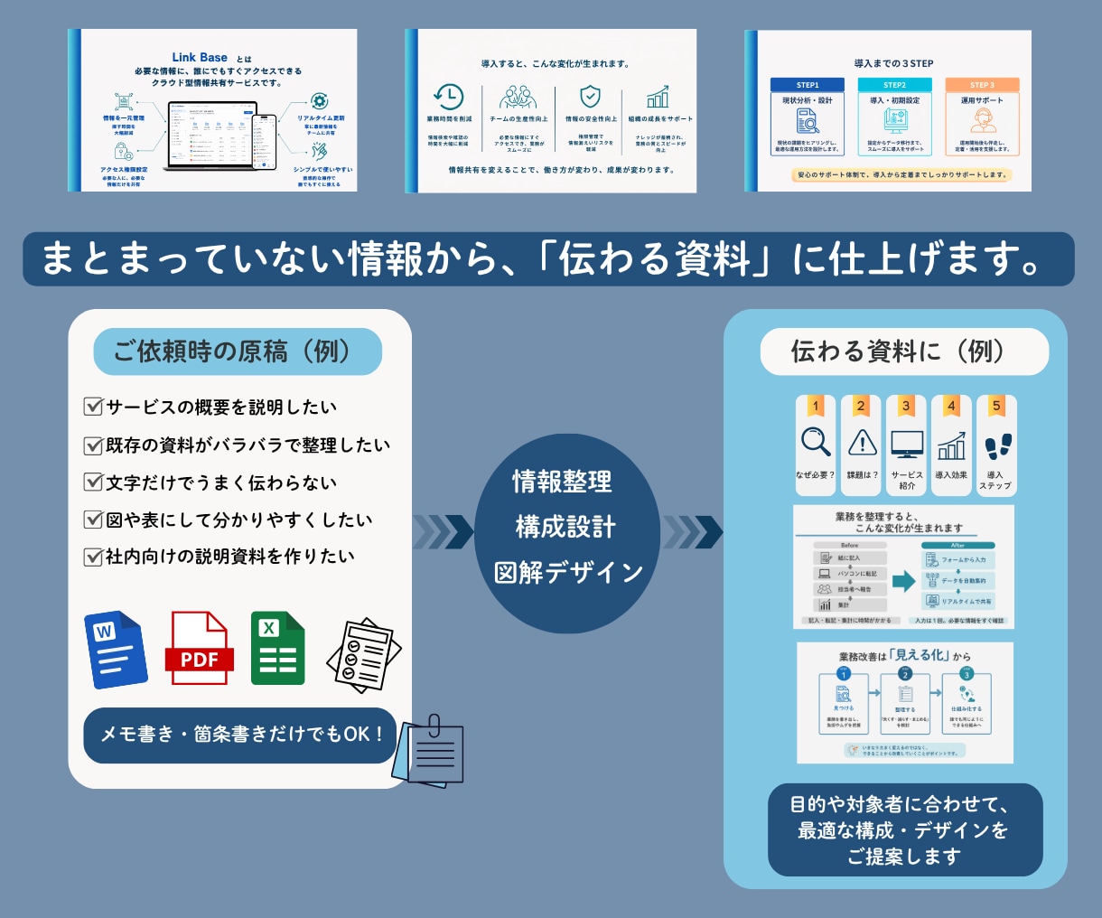 伝えたいことを「スッと」伝える図解をデザインします 複雑な情報も見やすく整理♪用途に合わせてわかりやすい図解に！ イメージ2