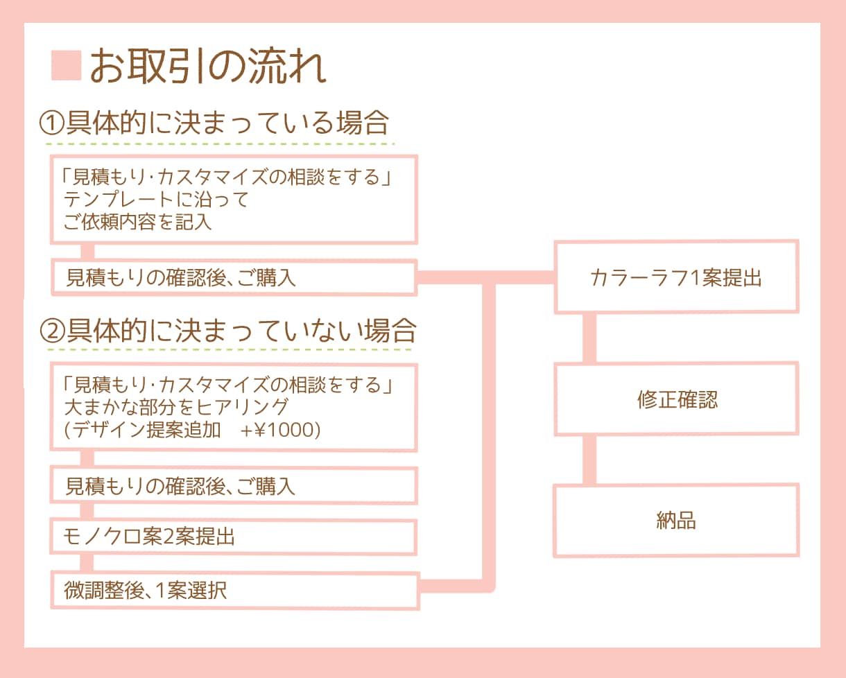 ポップな絵柄でデフォルメアイコンをお描きします あなたのSNSをもっととかわいくしてみませんか？ イメージ2