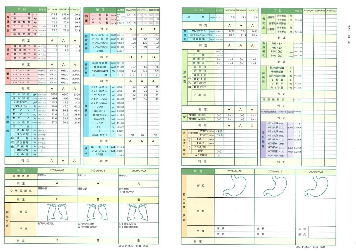 健康診断で再検査の方、相談に乗ります 30代～50代向け　健康診断で大幅改善した私がサポートします イメージ2