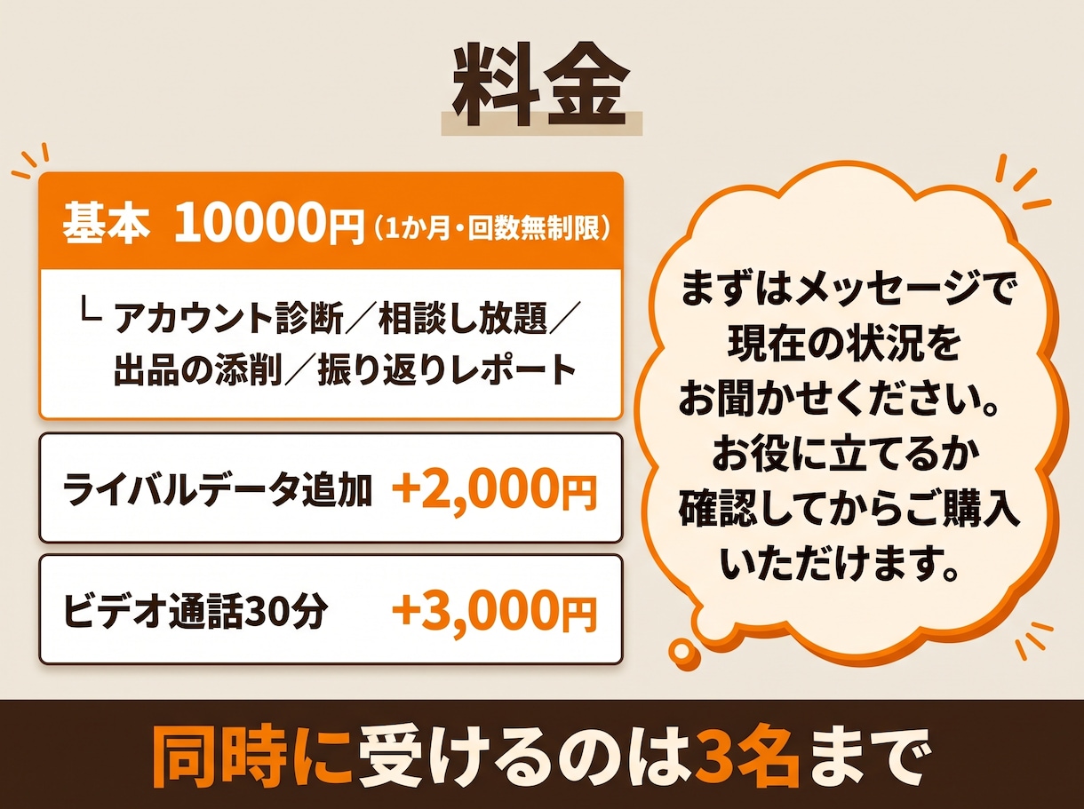副業古着メルカリを1か月データで伴走サポートします 販売データを見ながら1か月相談し放題。現役副業セラーが伴走 イメージ10