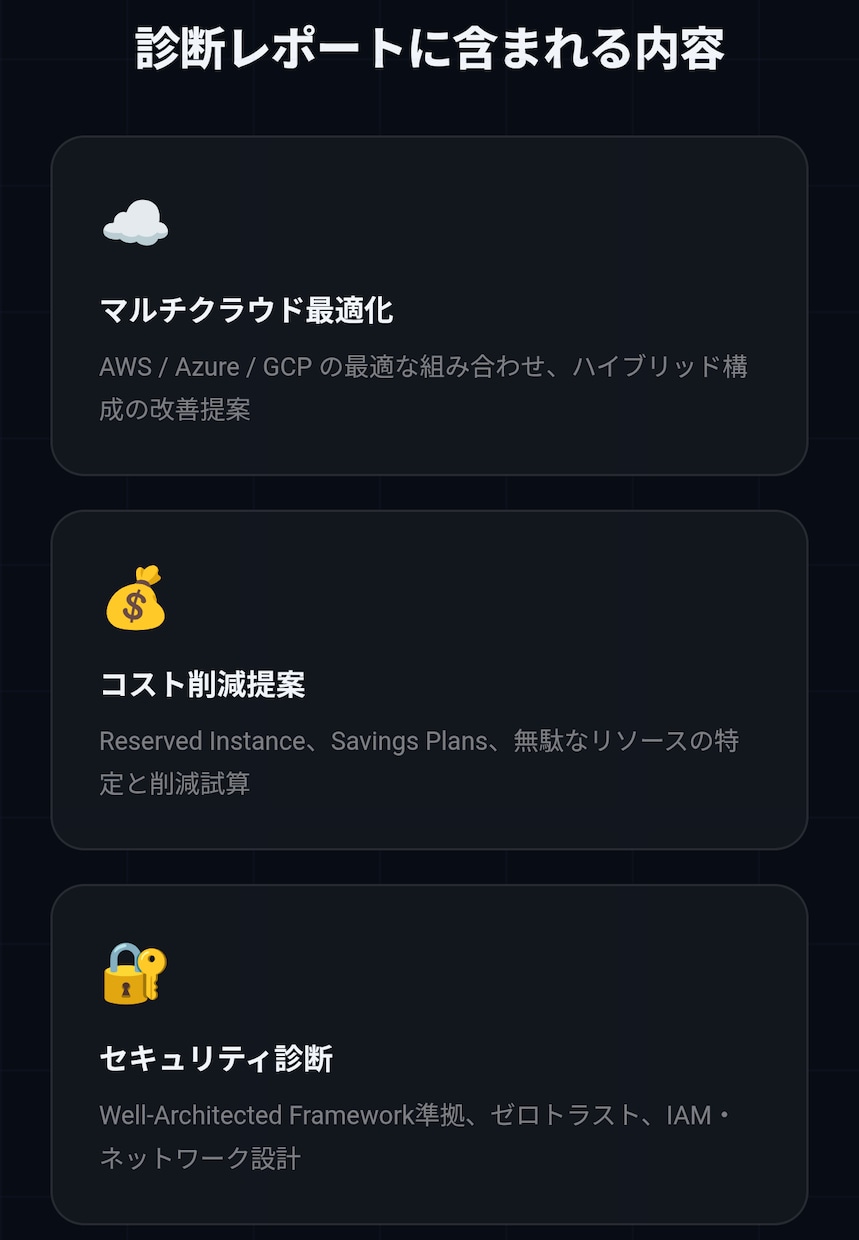 クラウド構成をプロが診断・改善提案します AWS認定×PMO経験者がコスト・セキュリティを一気に整理 イメージ3