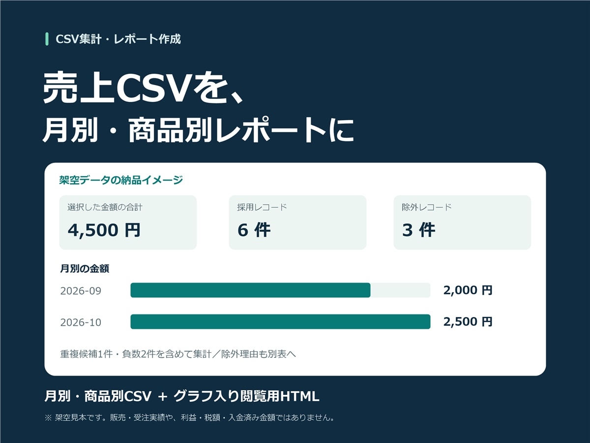 売上CSVを月別・商品別のレポートにまとめます 集計結果と、除外した行の理由を一緒にお渡しします イメージ1