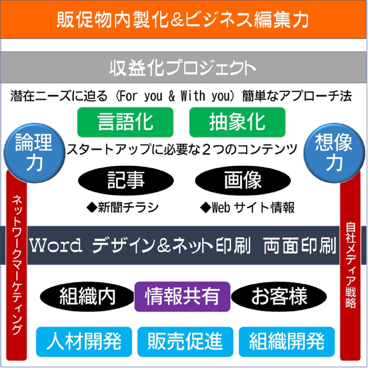 A4片面段組み新聞 企画執筆段組み新聞編集します 丸投げWordで段組み新聞編集～商品PRやニュースレターに イメージ4