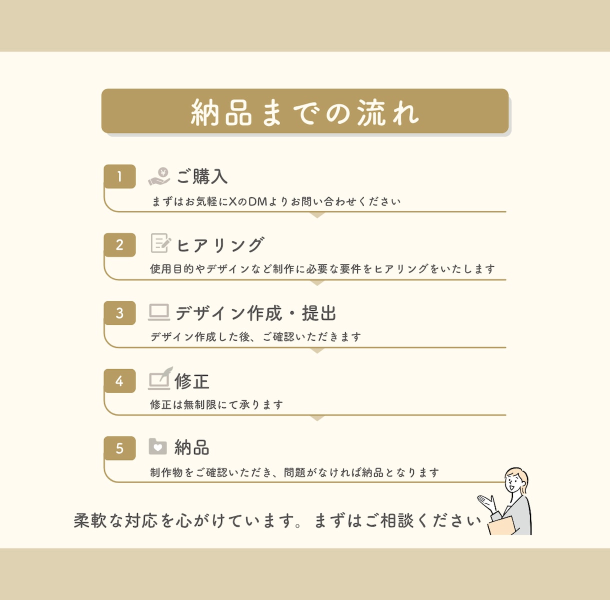 初回限定  気軽に体験！和テイストで図解作成します SNS・ブログに最適な図解｜修正無制限対応いたします イメージ4