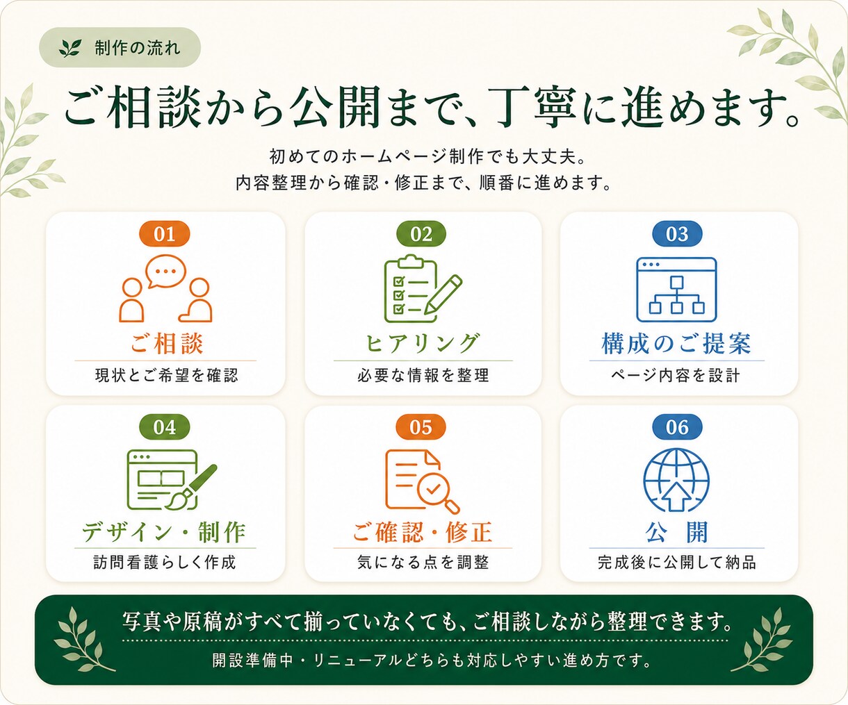 訪問看護ステーション専門のHPを制作しますます 看護管理経験者×Webエンジニアが、内容整理から伴走します イメージ6