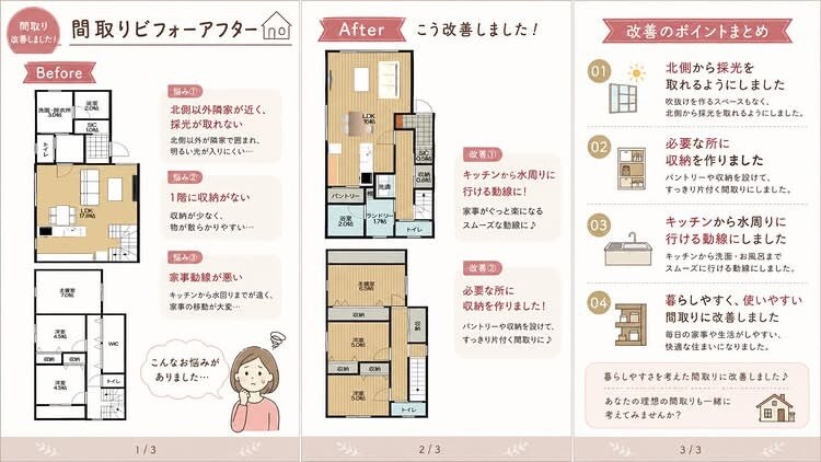 今の間取りを「暮らす人目線」で改善提案します 3回の家づくり経験から、動線・収納・無駄をチェックします イメージ5